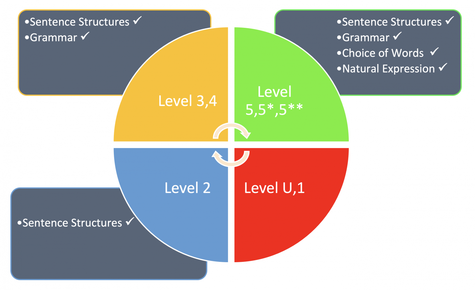 Schoolneeds_DSE_Marking_scheme_Double_R_Amalgam-1536x938.png