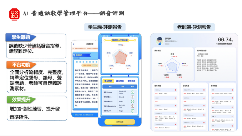 全港普通話朗誦比賽-普通話語音評測-中文路-2.png